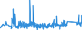 CN 9304 /Exports /Unit = Prices (Euro/ton) /Partner: Latvia /Reporter: Eur27_2020 /9304:Spring, air or gas Guns and Pistols, Truncheons and Other Non-firearms (Excl. Swords, Cutlasses, Bayonettes and Similar Arms of Heading 9307)