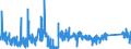 CN 9304 /Exports /Unit = Prices (Euro/ton) /Partner: Romania /Reporter: Eur27_2020 /9304:Spring, air or gas Guns and Pistols, Truncheons and Other Non-firearms (Excl. Swords, Cutlasses, Bayonettes and Similar Arms of Heading 9307)