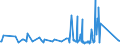 CN 9304 /Exports /Unit = Prices (Euro/ton) /Partner: Belarus /Reporter: Eur27_2020 /9304:Spring, air or gas Guns and Pistols, Truncheons and Other Non-firearms (Excl. Swords, Cutlasses, Bayonettes and Similar Arms of Heading 9307)