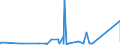CN 9304 /Exports /Unit = Prices (Euro/ton) /Partner: Burkina Faso /Reporter: Eur27_2020 /9304:Spring, air or gas Guns and Pistols, Truncheons and Other Non-firearms (Excl. Swords, Cutlasses, Bayonettes and Similar Arms of Heading 9307)