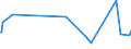 CN 9304 /Exports /Unit = Prices (Euro/ton) /Partner: Niger /Reporter: Eur27_2020 /9304:Spring, air or gas Guns and Pistols, Truncheons and Other Non-firearms (Excl. Swords, Cutlasses, Bayonettes and Similar Arms of Heading 9307)
