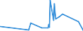 CN 9304 /Exports /Unit = Prices (Euro/ton) /Partner: Cape Verde /Reporter: Eur27_2020 /9304:Spring, air or gas Guns and Pistols, Truncheons and Other Non-firearms (Excl. Swords, Cutlasses, Bayonettes and Similar Arms of Heading 9307)