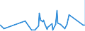 CN 9304 /Exports /Unit = Prices (Euro/ton) /Partner: Ivory Coast /Reporter: Eur27_2020 /9304:Spring, air or gas Guns and Pistols, Truncheons and Other Non-firearms (Excl. Swords, Cutlasses, Bayonettes and Similar Arms of Heading 9307)