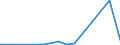 CN 9304 /Exports /Unit = Prices (Euro/ton) /Partner: Togo /Reporter: Eur27_2020 /9304:Spring, air or gas Guns and Pistols, Truncheons and Other Non-firearms (Excl. Swords, Cutlasses, Bayonettes and Similar Arms of Heading 9307)