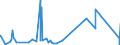 CN 9304 /Exports /Unit = Prices (Euro/ton) /Partner: Benin /Reporter: Eur27_2020 /9304:Spring, air or gas Guns and Pistols, Truncheons and Other Non-firearms (Excl. Swords, Cutlasses, Bayonettes and Similar Arms of Heading 9307)