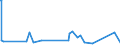 CN 9304 /Exports /Unit = Prices (Euro/ton) /Partner: Congo /Reporter: Eur27_2020 /9304:Spring, air or gas Guns and Pistols, Truncheons and Other Non-firearms (Excl. Swords, Cutlasses, Bayonettes and Similar Arms of Heading 9307)