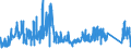 CN 93051000 /Exports /Unit = Prices (Euro/ton) /Partner: France /Reporter: Eur27_2020 /93051000:Parts and Accessories for Revolvers or Pistols, N.e.s.