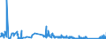 CN 93051000 /Exports /Unit = Prices (Euro/ton) /Partner: Italy /Reporter: Eur27_2020 /93051000:Parts and Accessories for Revolvers or Pistols, N.e.s.