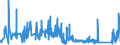 CN 93051000 /Exports /Unit = Prices (Euro/ton) /Partner: United Kingdom /Reporter: Eur27_2020 /93051000:Parts and Accessories for Revolvers or Pistols, N.e.s.