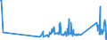 CN 93051000 /Exports /Unit = Prices (Euro/ton) /Partner: Ireland /Reporter: Eur27_2020 /93051000:Parts and Accessories for Revolvers or Pistols, N.e.s.