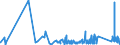 CN 93051000 /Exports /Unit = Prices (Euro/ton) /Partner: Denmark /Reporter: Eur27_2020 /93051000:Parts and Accessories for Revolvers or Pistols, N.e.s.