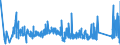CN 93051000 /Exports /Unit = Prices (Euro/ton) /Partner: Portugal /Reporter: Eur27_2020 /93051000:Parts and Accessories for Revolvers or Pistols, N.e.s.