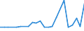 CN 93051000 /Exports /Unit = Prices (Euro/ton) /Partner: United Kingdom(Northern Ireland) /Reporter: Eur27_2020 /93051000:Parts and Accessories for Revolvers or Pistols, N.e.s.