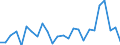 CN 93051000 /Exports /Unit = Prices (Euro/ton) /Partner: United Kingdom(Excluding Northern Ireland) /Reporter: Eur27_2020 /93051000:Parts and Accessories for Revolvers or Pistols, N.e.s.