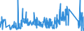 CN 93051000 /Exports /Unit = Prices (Euro/ton) /Partner: Belgium /Reporter: Eur27_2020 /93051000:Parts and Accessories for Revolvers or Pistols, N.e.s.