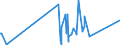 CN 93051000 /Exports /Unit = Prices (Euro/ton) /Partner: Iceland /Reporter: Eur27_2020 /93051000:Parts and Accessories for Revolvers or Pistols, N.e.s.