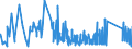 CN 93051000 /Exports /Unit = Prices (Euro/ton) /Partner: Sweden /Reporter: Eur27_2020 /93051000:Parts and Accessories for Revolvers or Pistols, N.e.s.