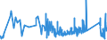 CN 93051000 /Exports /Unit = Prices (Euro/ton) /Partner: Finland /Reporter: Eur27_2020 /93051000:Parts and Accessories for Revolvers or Pistols, N.e.s.