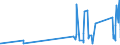 CN 93051000 /Exports /Unit = Prices (Euro/ton) /Partner: Andorra /Reporter: Eur27_2020 /93051000:Parts and Accessories for Revolvers or Pistols, N.e.s.