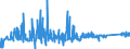 CN 93051000 /Exports /Unit = Prices (Euro/ton) /Partner: Turkey /Reporter: Eur27_2020 /93051000:Parts and Accessories for Revolvers or Pistols, N.e.s.