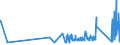 CN 93051000 /Exports /Unit = Prices (Euro/ton) /Partner: Lithuania /Reporter: Eur27_2020 /93051000:Parts and Accessories for Revolvers or Pistols, N.e.s.