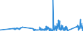 CN 93051000 /Exports /Unit = Prices (Euro/ton) /Partner: Slovakia /Reporter: Eur27_2020 /93051000:Parts and Accessories for Revolvers or Pistols, N.e.s.
