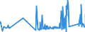 CN 93051000 /Exports /Unit = Prices (Euro/ton) /Partner: Hungary /Reporter: Eur27_2020 /93051000:Parts and Accessories for Revolvers or Pistols, N.e.s.
