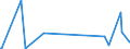 CN 93051000 /Exports /Unit = Prices (Euro/ton) /Partner: Armenia /Reporter: Eur27_2020 /93051000:Parts and Accessories for Revolvers or Pistols, N.e.s.