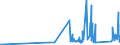 CN 93051000 /Exports /Unit = Prices (Euro/ton) /Partner: Croatia /Reporter: Eur27_2020 /93051000:Parts and Accessories for Revolvers or Pistols, N.e.s.