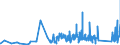 CN 93051000 /Exports /Unit = Prices (Euro/ton) /Partner: South Africa /Reporter: Eur27_2020 /93051000:Parts and Accessories for Revolvers or Pistols, N.e.s.