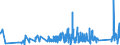 CN 93051000 /Exports /Unit = Prices (Euro/ton) /Partner: Canada /Reporter: Eur27_2020 /93051000:Parts and Accessories for Revolvers or Pistols, N.e.s.