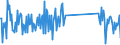 CN 93052000 /Exports /Unit = Prices (Euro/ton) /Partner: France /Reporter: Eur27_2020 /93052000:Parts and Accessories of Shotguns or Rifles of Heading 9303, N.e.s.
