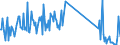CN 93052000 /Exports /Unit = Prices (Euro/ton) /Partner: Ireland /Reporter: Eur27_2020 /93052000:Parts and Accessories of Shotguns or Rifles of Heading 9303, N.e.s.