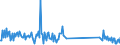 CN 93052000 /Exports /Unit = Prices (Euro/ton) /Partner: Greece /Reporter: Eur27_2020 /93052000:Parts and Accessories of Shotguns or Rifles of Heading 9303, N.e.s.
