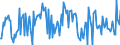 CN 93052900 /Exports /Unit = Prices (Euro/ton) /Partner: Usa /Reporter: European Union /93052900:Parts and Accessories for Sporting, Hunting and Target-shooting Rifles of Heading 9303, N.e.s. (Excl. Shotgun Barrels)