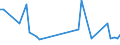 CN 93052900 /Exports /Unit = Prices (Euro/ton) /Partner: Oman /Reporter: European Union /93052900:Parts and Accessories for Sporting, Hunting and Target-shooting Rifles of Heading 9303, N.e.s. (Excl. Shotgun Barrels)