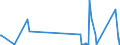 CN 93059100 /Exports /Unit = Prices (Euro/ton) /Partner: Bulgaria /Reporter: Eur27_2020 /93059100:Parts and Accessories of Military Weapons of Heading 9301, N.e.s.