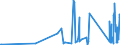 CN 93059100 /Exports /Unit = Prices (Euro/ton) /Partner: Ukraine /Reporter: Eur27_2020 /93059100:Parts and Accessories of Military Weapons of Heading 9301, N.e.s.