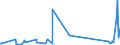 CN 93059100 /Exports /Unit = Prices (Euro/ton) /Partner: Ethiopia /Reporter: Eur27_2020 /93059100:Parts and Accessories of Military Weapons of Heading 9301, N.e.s.