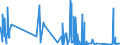 CN 93059100 /Exports /Unit = Prices (Euro/ton) /Partner: Israel /Reporter: Eur27_2020 /93059100:Parts and Accessories of Military Weapons of Heading 9301, N.e.s.