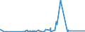 CN 93059100 /Exports /Unit = Prices (Euro/ton) /Partner: Thailand /Reporter: Eur27_2020 /93059100:Parts and Accessories of Military Weapons of Heading 9301, N.e.s.