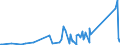CN 93059900 /Exports /Unit = Prices (Euro/ton) /Partner: Tunisia /Reporter: Eur27_2020 /93059900:Parts and Accessories for Weapons and the Like of Heading 9303 or 9304, N.e.s. (Excl. of Shotguns or Rifles of Heading 9303)