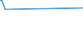 CN 93059900 /Exports /Unit = Prices (Euro/ton) /Partner: Zimbabwe /Reporter: Eur27_2020 /93059900:Parts and Accessories for Weapons and the Like of Heading 9303 or 9304, N.e.s. (Excl. of Shotguns or Rifles of Heading 9303)