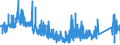 CN 9305 /Exports /Unit = Prices (Euro/ton) /Partner: France /Reporter: Eur27_2020 /9305:Parts and Accessories for Weapons and the Like of Heading 9301 to 9304, N.e.s.