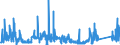 CN 9305 /Exports /Unit = Prices (Euro/ton) /Partner: Netherlands /Reporter: Eur27_2020 /9305:Parts and Accessories for Weapons and the Like of Heading 9301 to 9304, N.e.s.