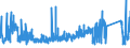 CN 9305 /Exports /Unit = Prices (Euro/ton) /Partner: Germany /Reporter: Eur27_2020 /9305:Parts and Accessories for Weapons and the Like of Heading 9301 to 9304, N.e.s.