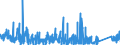 CN 9305 /Exports /Unit = Prices (Euro/ton) /Partner: Italy /Reporter: Eur27_2020 /9305:Parts and Accessories for Weapons and the Like of Heading 9301 to 9304, N.e.s.