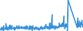 CN 9305 /Exports /Unit = Prices (Euro/ton) /Partner: United Kingdom /Reporter: Eur27_2020 /9305:Parts and Accessories for Weapons and the Like of Heading 9301 to 9304, N.e.s.