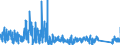 CN 9305 /Exports /Unit = Prices (Euro/ton) /Partner: Greece /Reporter: Eur27_2020 /9305:Parts and Accessories for Weapons and the Like of Heading 9301 to 9304, N.e.s.