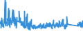 CN 9305 /Exports /Unit = Prices (Euro/ton) /Partner: Spain /Reporter: Eur27_2020 /9305:Parts and Accessories for Weapons and the Like of Heading 9301 to 9304, N.e.s.